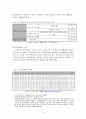 국민기초생활보장제도 리포트 14페이지