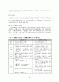 국민기초생활보장제도 리포트 18페이지