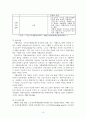 국민기초생활보장제도 리포트 19페이지