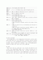 국민기초생활보장제도 리포트 21페이지