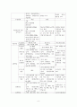 사회보험방식의 4대 공적 연금제도 12페이지