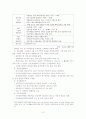 사회보험방식의 4대 공적 연금제도 14페이지