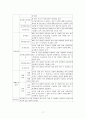 사회보험방식의 4대 공적 연금제도 21페이지