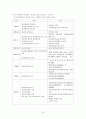 사회보험방식의 4대 공적 연금제도 28페이지