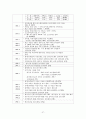 사회보험방식의 4대 공적 연금제도 31페이지