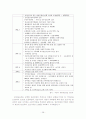 사회보험방식의 4대 공적 연금제도 32페이지
