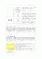 [인격교육론]리코나의 통합적 인격교육론을 중심으로 한 인격교육 7페이지