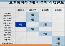 바우처 제도 13페이지