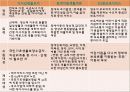 바우처 제도 15페이지