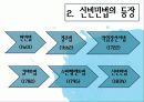 [법제] 제2장 사회복지법의 등장과 전개, 제3장 사회복지법의 법원 20페이지
