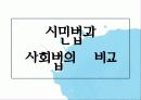 [법제] 제2장 사회복지법의 등장과 전개, 제3장 사회복지법의 법원 41페이지