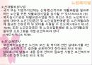 [법제] 노인복지법과 장애인복지법 24페이지