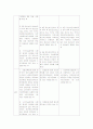 사회복지서비스법 (정신보건법, 가정폭력방지 및 피해자보호 등에 관한법률, 사회복지공동모금회법) 10페이지