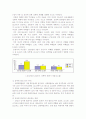 성폭력 위기개입 5페이지