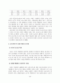 보육서비스 [사회과학]  30페이지