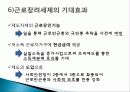 [사회복지학개론] 현대의 노동자는 어떤 서비스를 받으면서 일하고 있는가? 21페이지