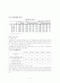 실업자 문제와 대책 11페이지
