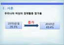 산업피피티 최종 3페이지