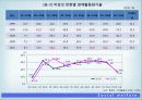 산업피피티 최종 8페이지