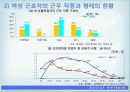 산업피피티 최종 9페이지