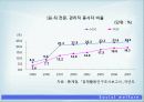 산업피피티 최종 10페이지