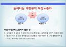 산업피피티 최종 15페이지