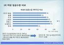 산업피피티 최종 19페이지