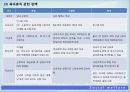 산업피피티 최종 20페이지