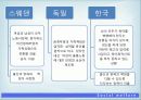 산업피피티 최종 21페이지