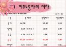 이주노동자 산업복지 17페이지