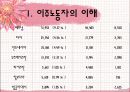 이주노동자 산업복지 18페이지