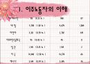 이주노동자 산업복지 19페이지