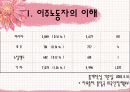 이주노동자 산업복지 20페이지