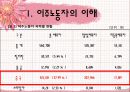 이주노동자 산업복지 21페이지
