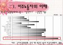 이주노동자 산업복지 26페이지