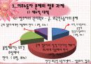이주노동자 산업복지 45페이지
