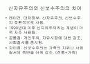 신자유주의 개념과 정책지향 3페이지