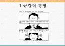 부모와 자녀의 대화, 공감적 경청과 나전달법 4페이지