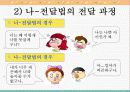 부모와 자녀의 대화, 공감적 경청과 나전달법 17페이지