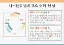 부모와 자녀의 대화, 공감적 경청과 나전달법 23페이지