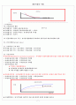 채권시장의 이해 7페이지