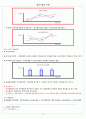 채권시장의 이해 9페이지