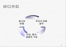 대중매체 방송 광고언어 분석, 특징 10페이지