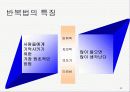 대중매체 방송 광고언어 분석, 특징 22페이지
