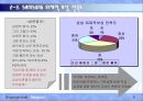 삼성전자, LG전자 기업복지, 내재적 보상, 외재적 보상 비교 분석 6페이지