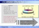 삼성전자, LG전자 기업복지, 내재적 보상, 외재적 보상 비교 분석 7페이지