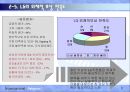 삼성전자, LG전자 기업복지, 내재적 보상, 외재적 보상 비교 분석 9페이지