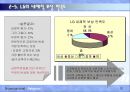 삼성전자, LG전자 기업복지, 내재적 보상, 외재적 보상 비교 분석 10페이지