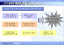 삼성전자, LG전자 기업복지, 내재적 보상, 외재적 보상 비교 분석 12페이지