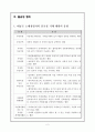 불공정 거래 행위 유형 분석 및, 공정한 거래 구조 방안 4페이지